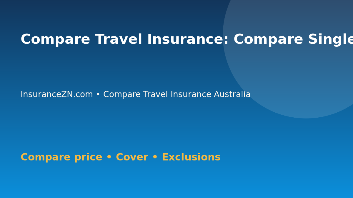 Compare Travel Insurance: Compare Single Trip vs Annual Travel Insurance - Australian insurance comparison guide
