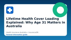 Lifetime Health Cover Loading Explained: Why Age 31 Matters in Australia - Health insurance guide for Australian readers