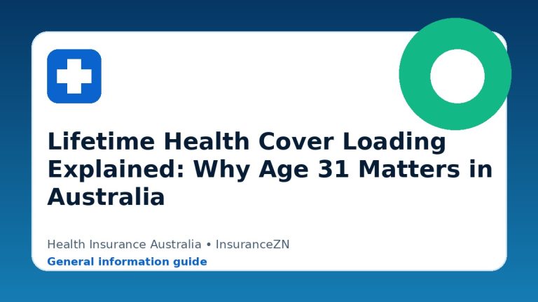 Lifetime Health Cover Loading Explained: Why Age 31 Matters in Australia - Health insurance guide for Australian readers