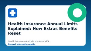 Health Insurance Annual Limits Explained: How Extras Benefits Reset - Health insurance guide for Australian readers