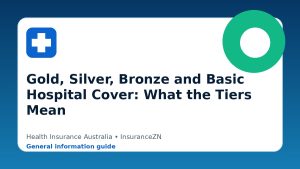 Gold, Silver, Bronze and Basic Hospital Cover: What the Tiers Mean - Health insurance guide for Australian readers