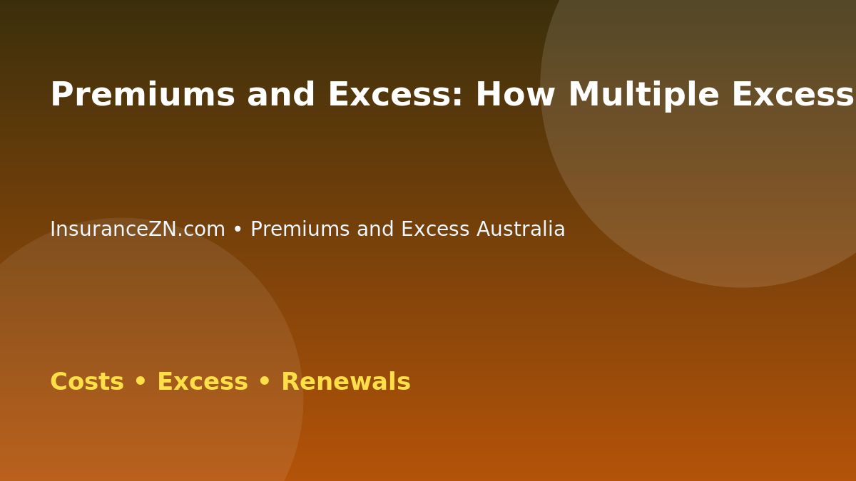 Premiums and Excess: How Multiple Excesses Can Apply - Australian insurance guide