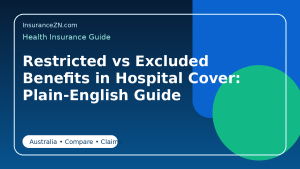 Restricted vs Excluded Benefits in Hospital Cover: Plain-English Guide - Australian health insurance guide