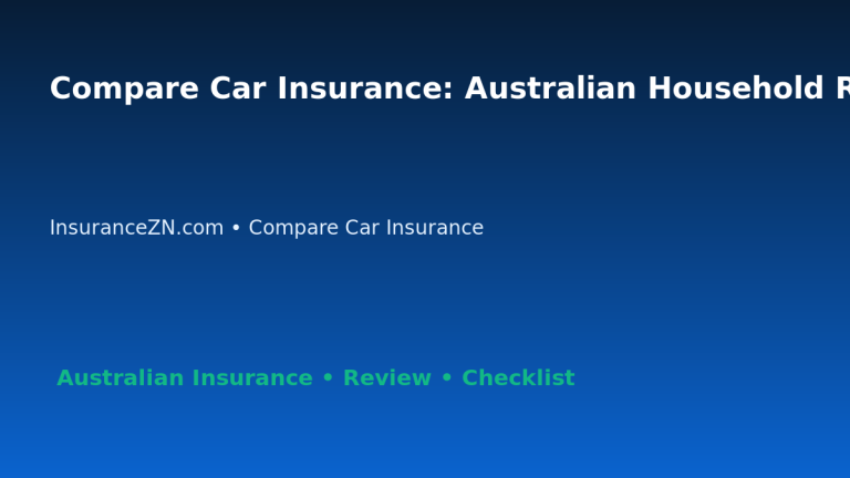 Compare Car Insurance: Australian Household Risk Planner for Australian Readers 2026 featured image