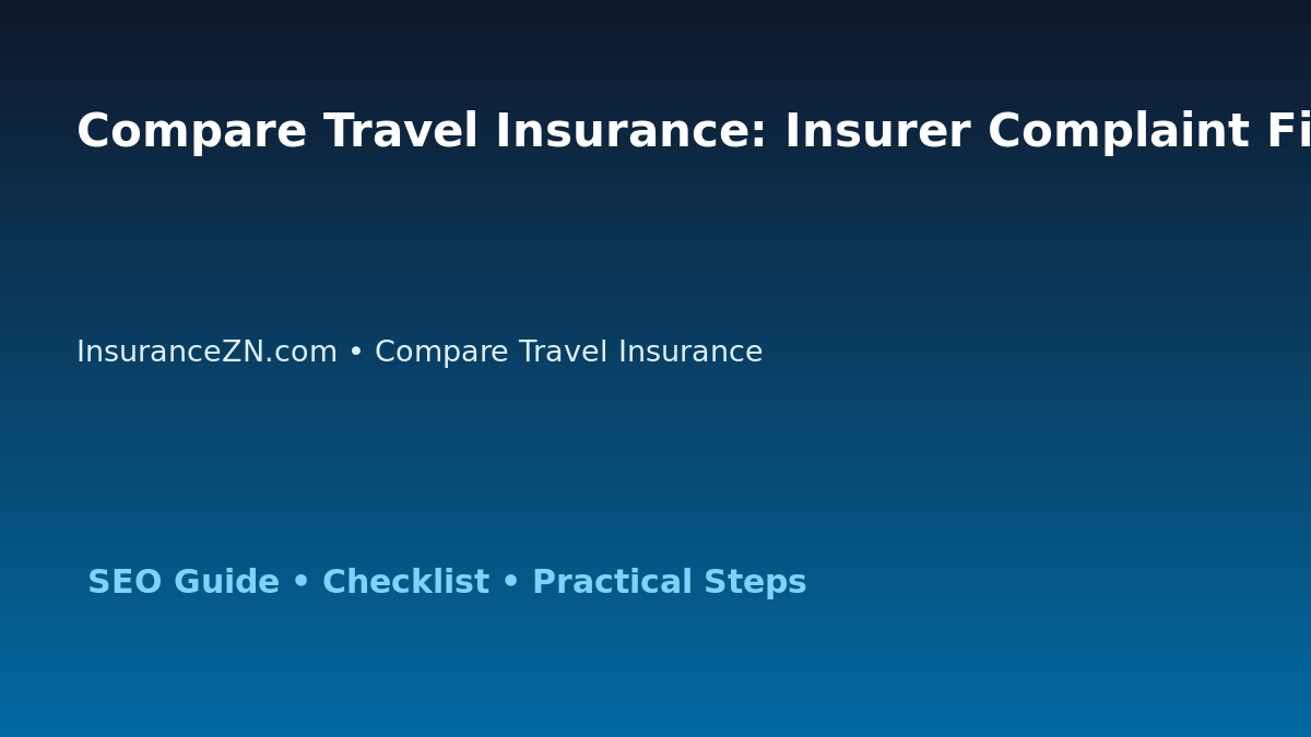 Compare Travel Insurance: Insurer Complaint File Checklist for Australian Readers 2026 featured image